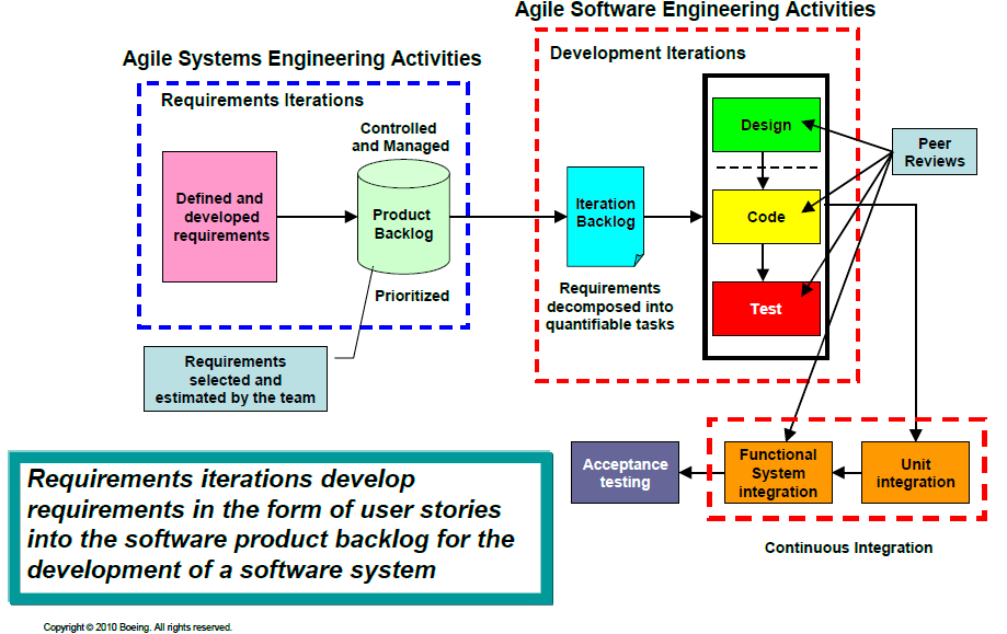 Software specification